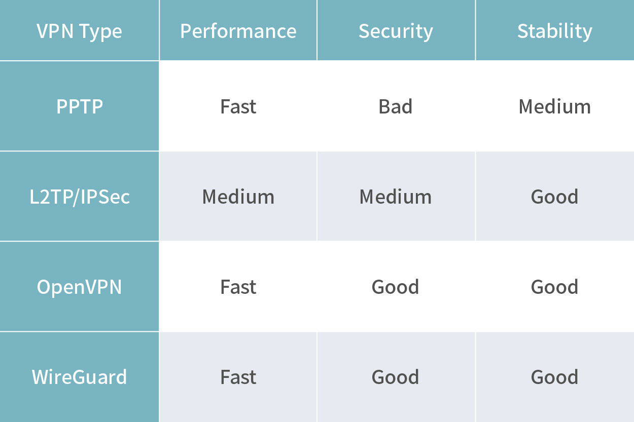 Protocolli VPN cf64c