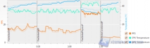 grafico comparativo_fire_strike
